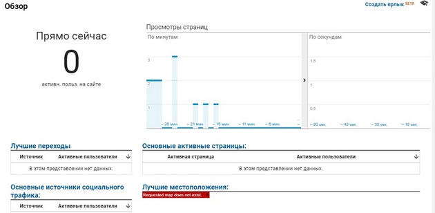 Google.Analytics - Обзор