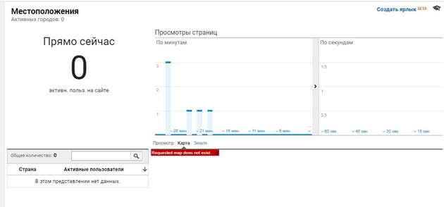 Google.Analytics - Местоположение