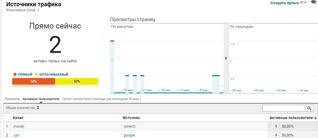 Google.Analytics - Источники трафика