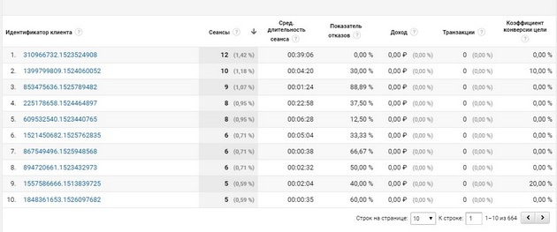 Google.Analytics - Статистика по пользователям