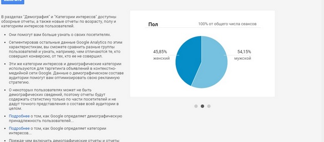 Google.Analytics - обзорные отчеты