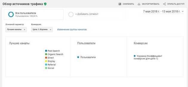 Google.Analytics - Обзор источников трафика