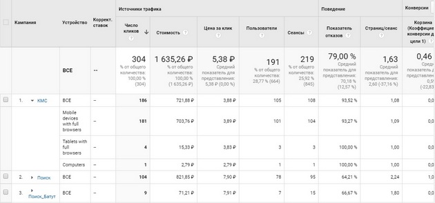 Google.Analytics - Отчет по корректировкам ставок