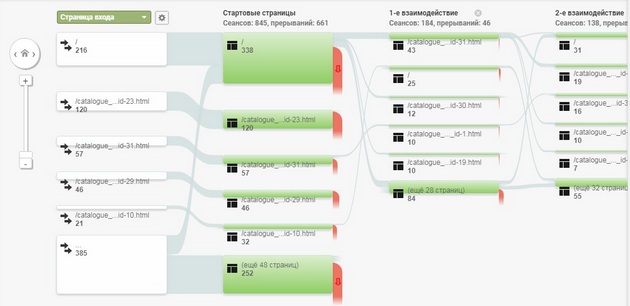 Google.Analytics - Карта поведения