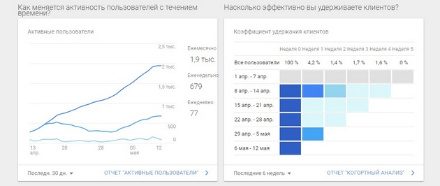 Google.Analytics - Графики1