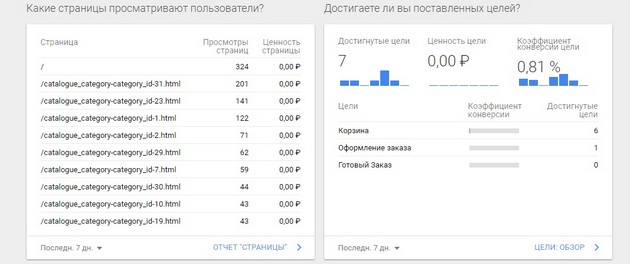 Google.Analytics - Отчеты1