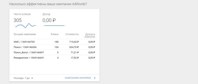 Google.Analytics - Отчеты2