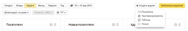 Яндекс.Метрика - Создать виджет
