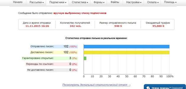 Smartresponder - Статистика рассылки