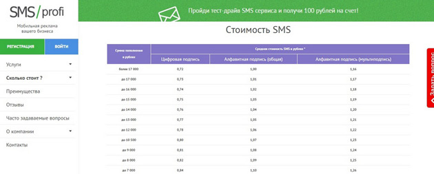 SMS Profi - Тарифы и цены