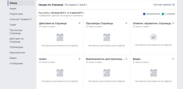 Facebook - Сводка по странице