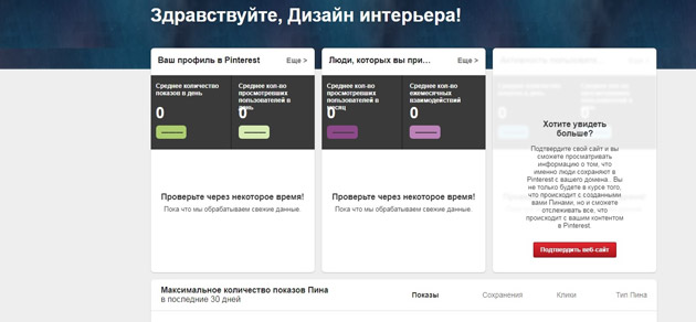 Pinterest - Аналитика - Обзор