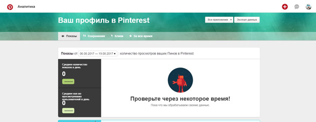 Pinterest - Показы