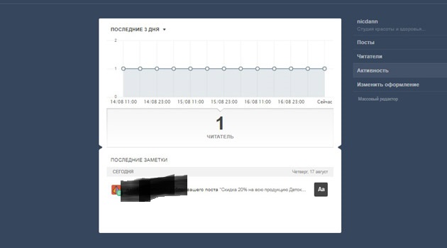 Tumblr - Раздел статистики