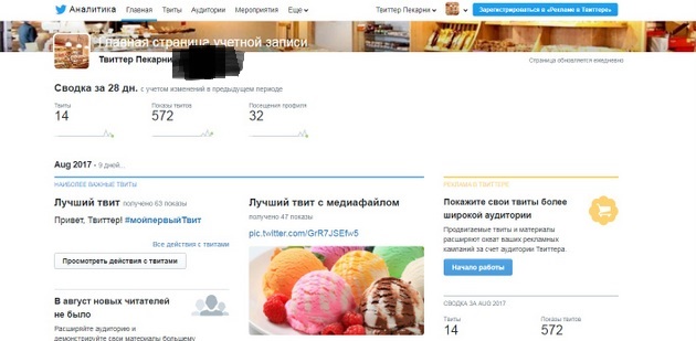 Twitter - Аналитика, сводка