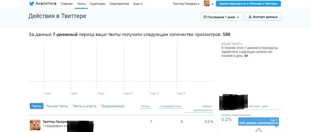 Twitter - Действия в Твиттере