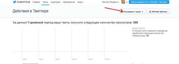 Twitter - Временной диапазон