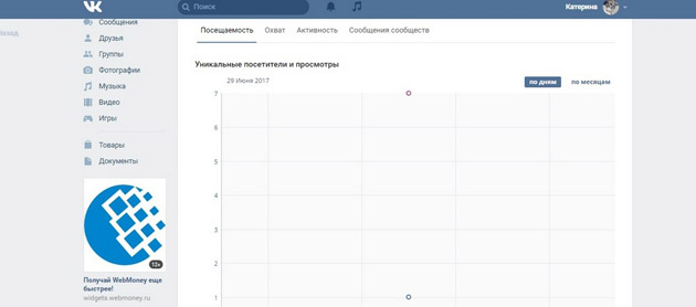 ВКонтакте - Статистика сообщества