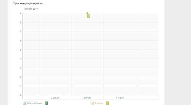 ВКонтакте - Просмотры разделов